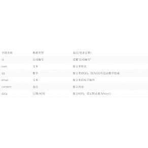 學生網頁作業制作簡單ASP留言板網站系統