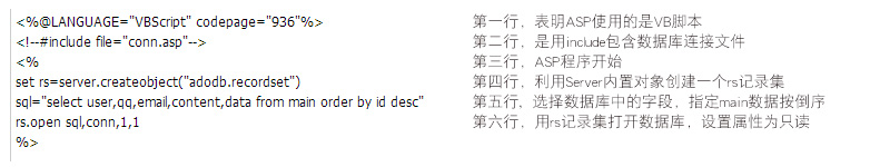 ASP數據庫網站作業