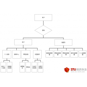 PHP動態網站制作校園服務管理系統作業要求