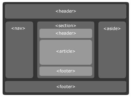 HTML5網(wǎng)頁設(shè)計